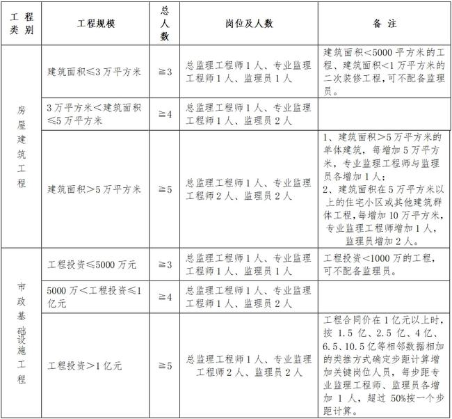 港口區(qū)級公路維護(hù)監(jiān)理事業(yè)單位最新領(lǐng)導(dǎo)及其影響力概覽