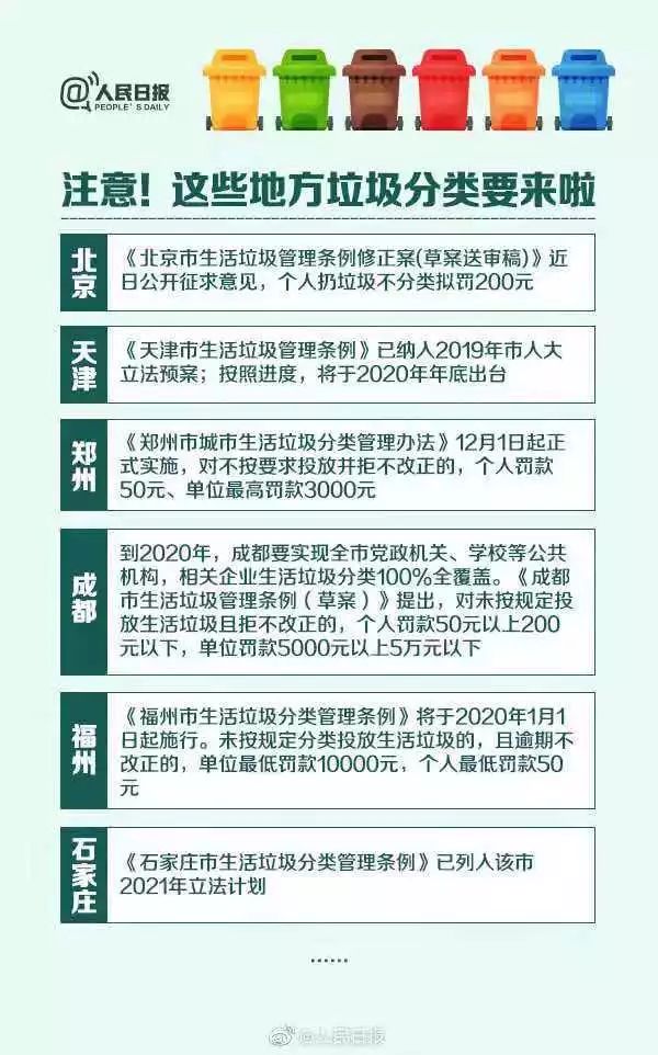 垃圾分類最新條例的實(shí)施及其社會(huì)影響分析