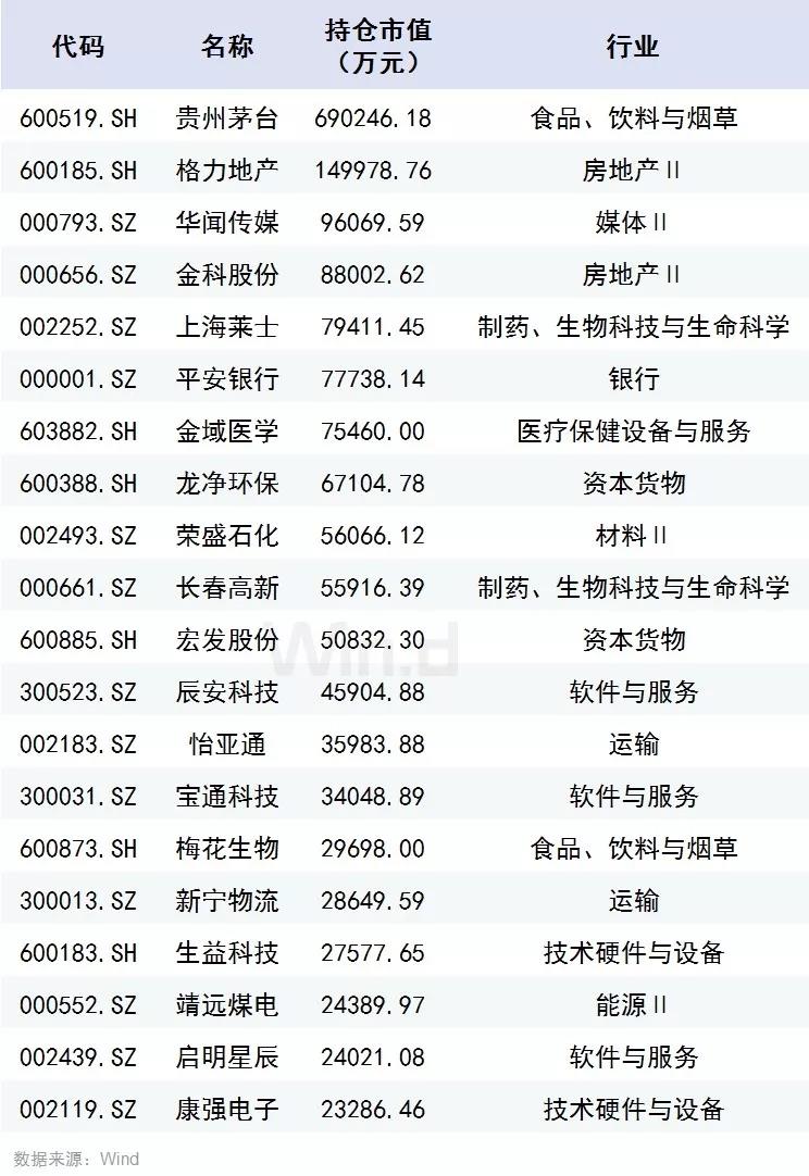 龐筠最新持倉深度解析，揭秘其投資策略與布局方向