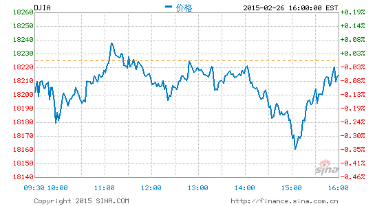 道瓊斯最新價，全球股市動態(tài)的晴雨表