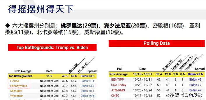 美國大選最新投票動態(tài)及走向影響分析