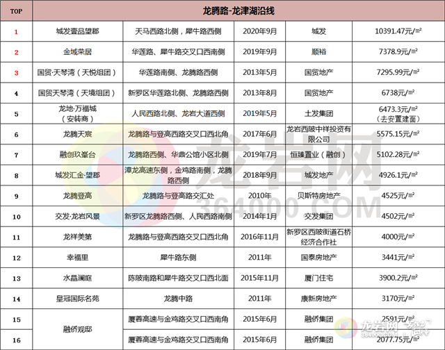 最新樓面價,最新樓面價，房地產(chǎn)市場的新動態(tài)與發(fā)展趨勢