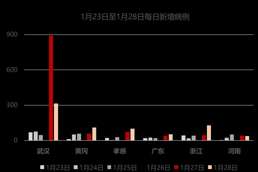 全球疫情最新增病例動(dòng)態(tài)分析與增長(zhǎng)趨勢(shì)研究