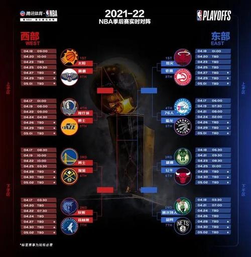 NBA季后賽熱血激戰(zhàn)，對(duì)決開(kāi)啟，誰(shuí)將成為賽場(chǎng)霸主？