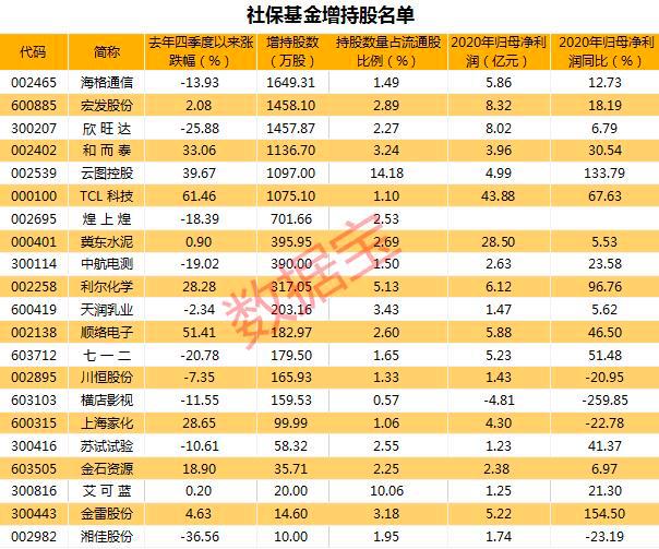 金雷最新持股動態(tài)及影響分析概覽