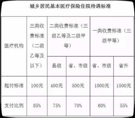 醫(yī)保最新要求重塑保障體系，助力全民健康新篇章