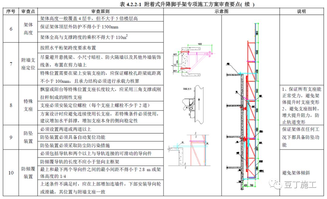 爬架最新規(guī)范，提升安全性能與施工效率的標(biāo)準(zhǔn)指南