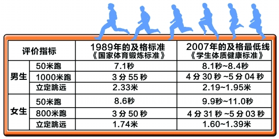 最新體質測試，全面理解身體狀況，助力健康改善之路