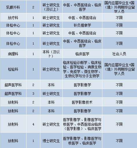 湖南最新護(hù)士招聘資訊與行業(yè)展望