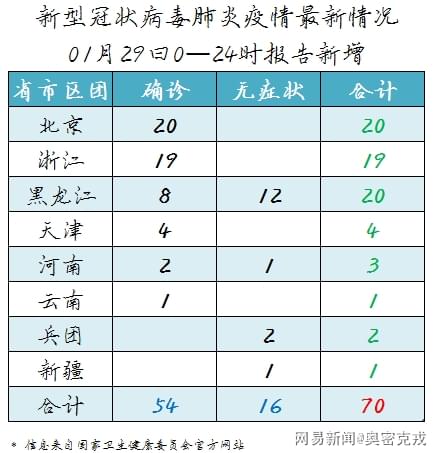 最新肺炎疫情表分析與觀察，疫情動(dòng)態(tài)及數(shù)據(jù)解讀