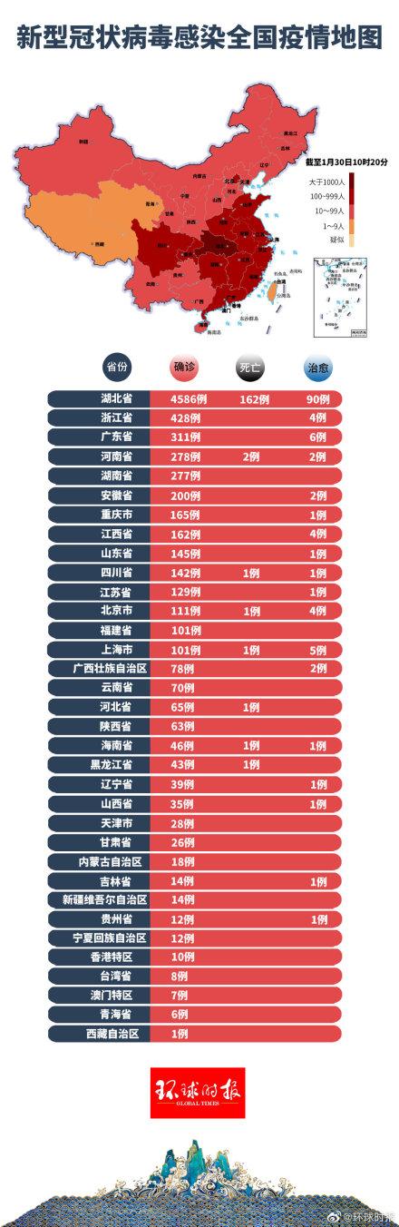 最新疫情報告，新增病例分析及其情況匯報