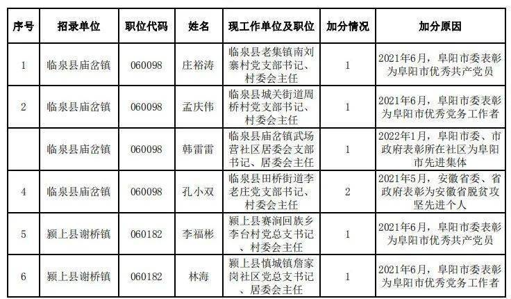 阜陽干部公示最新動態(tài)，深化透明度，促進(jìn)公正公平