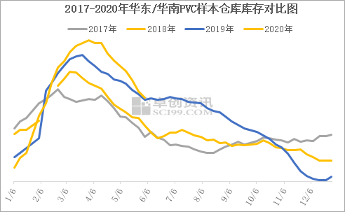 掌握最新庫存貨源供應(yīng)鏈優(yōu)勢(shì)，助力商業(yè)繁榮發(fā)展