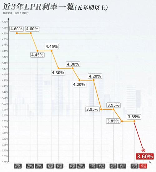 央行LPR最新公告，深化利率市場化改革，優(yōu)化金融市場環(huán)境