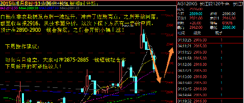 白銀下周走勢預(yù)測及分析