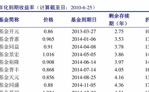 工行最新基金動態(tài)，創(chuàng)新與穩(wěn)健并行，基金發(fā)展前沿播報