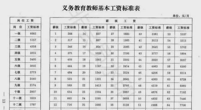 最新薪級(jí)表詳解，影響與更新概述