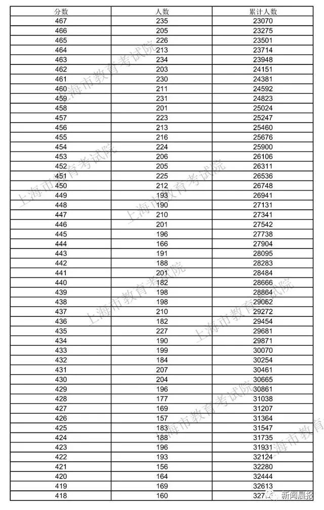 上海高考最新分?jǐn)?shù)，探索與深度解讀