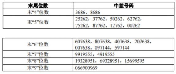 2024新奧歷史開(kāi)獎(jiǎng)記錄香港1,科學(xué)數(shù)據(jù)評(píng)估_模擬版17.660