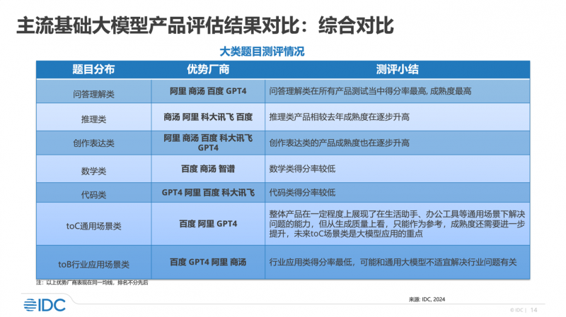 2024新奧正版資料四不像,標(biāo)準(zhǔn)化程序評估_Harmony71.806