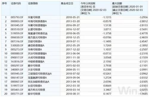 管家婆一碼一肖100中獎(jiǎng)青島,廣泛方法評(píng)估說明_WearOS86.917