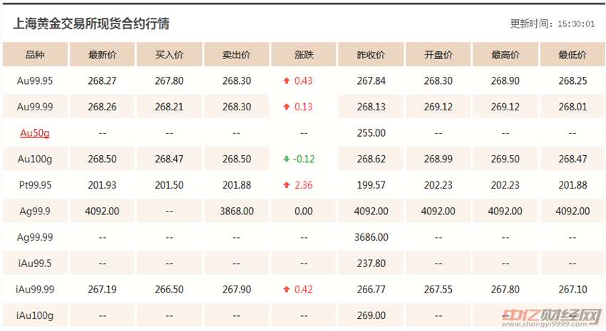 最新黃金價(jià)格解析，今日市場(chǎng)走勢(shì)分析與影響因素探討