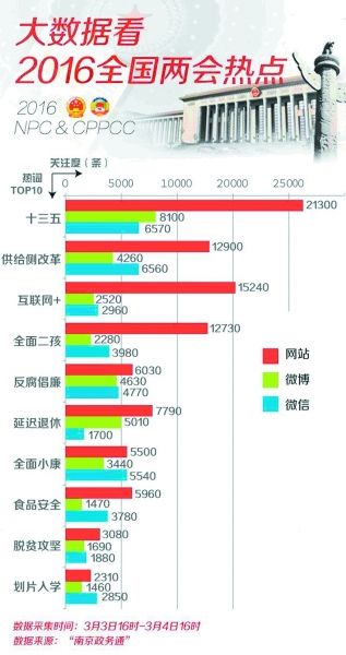 新奧2024年免費資料大全,全面數據分析實施_OP75.988