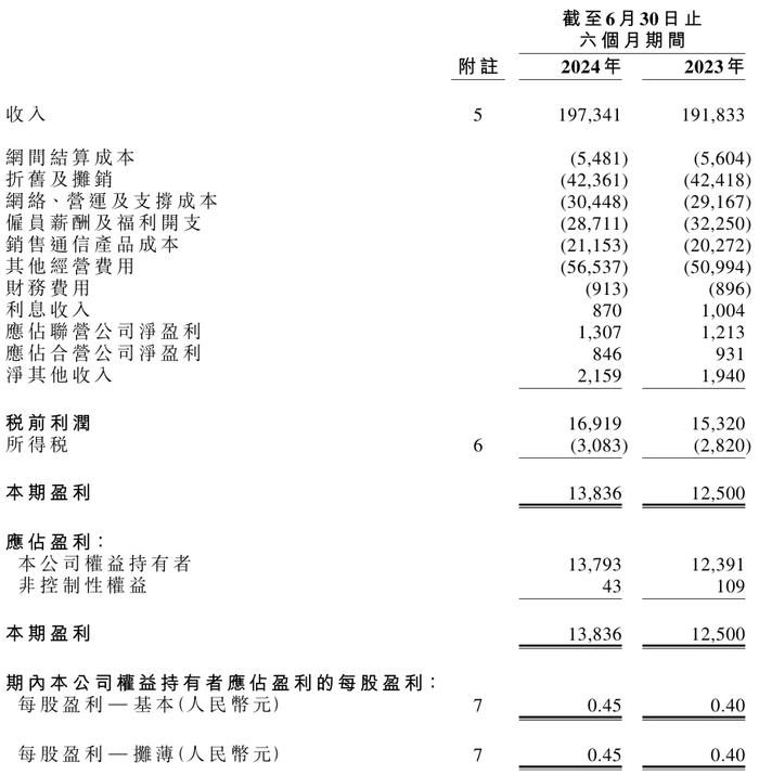 2024新奧歷史開獎記錄香港1,深度策略數(shù)據(jù)應(yīng)用_6DM31.138