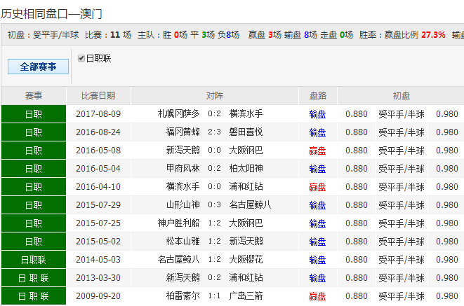 62827cσm澳彩資料查詢優(yōu)勢頭數,可靠性執(zhí)行策略_Advance75.720