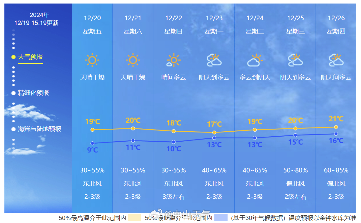 本地最新天氣，氣象變化如何影響日常生活