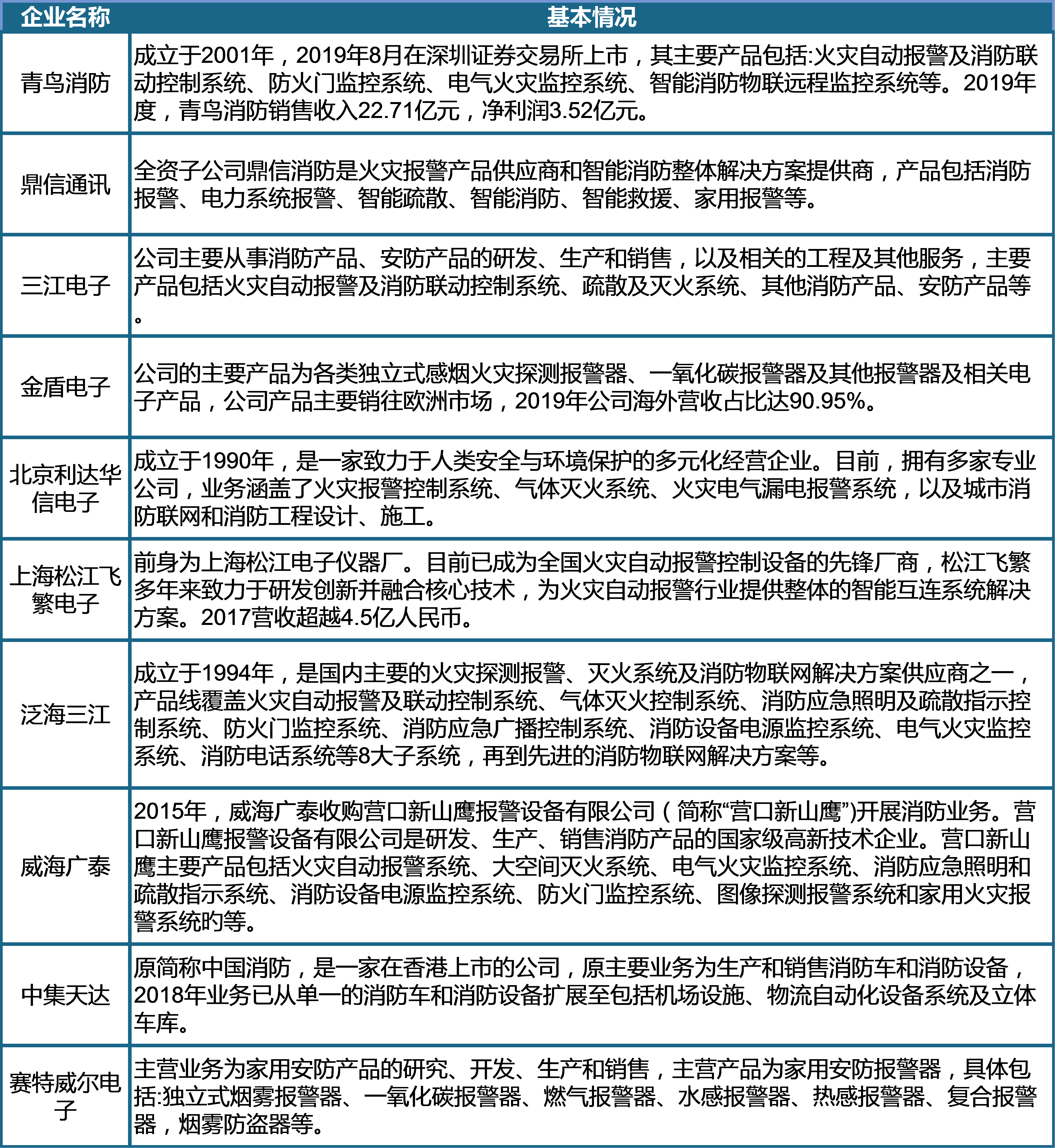 2024新奧精準(zhǔn)資料免費(fèi)｜高速應(yīng)對(duì)邏輯