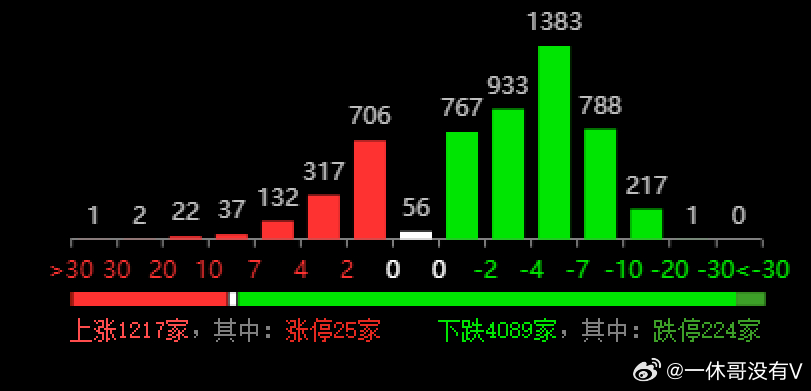 第1288頁