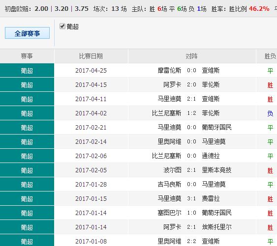 62827cσm澳彩資料查詢(xún)優(yōu)勢(shì),實(shí)地調(diào)研解釋定義_網(wǎng)頁(yè)款49.447