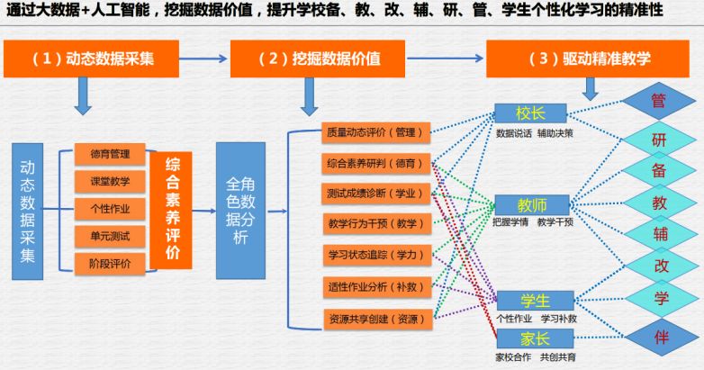 新澳門四肖三肖必開精準(zhǔn),實證分析解釋定義_Prestige28.209