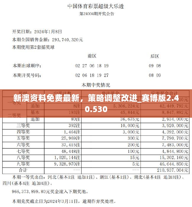 新澳六開獎(jiǎng)結(jié)果2024開獎(jiǎng)記錄,快捷解決方案問題_DX版99.870