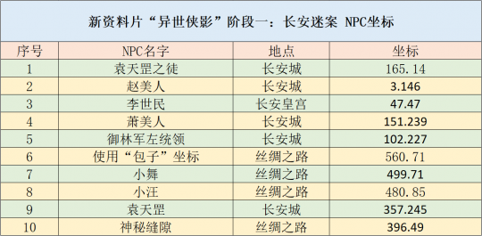 二四六香港全年免費(fèi)資料說明,數(shù)據(jù)解析導(dǎo)向策略_Elite37.226