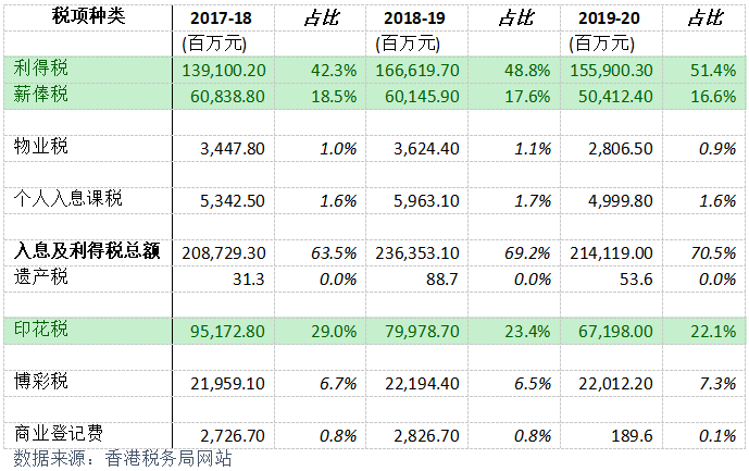 香港二四六日免費資料單雙,收益成語分析落實_標準版90.65.32