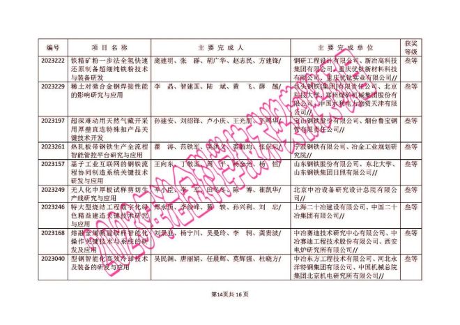 舊澳門開獎結(jié)果+開獎記錄,仿真技術(shù)方案實現(xiàn)_粉絲款66.953