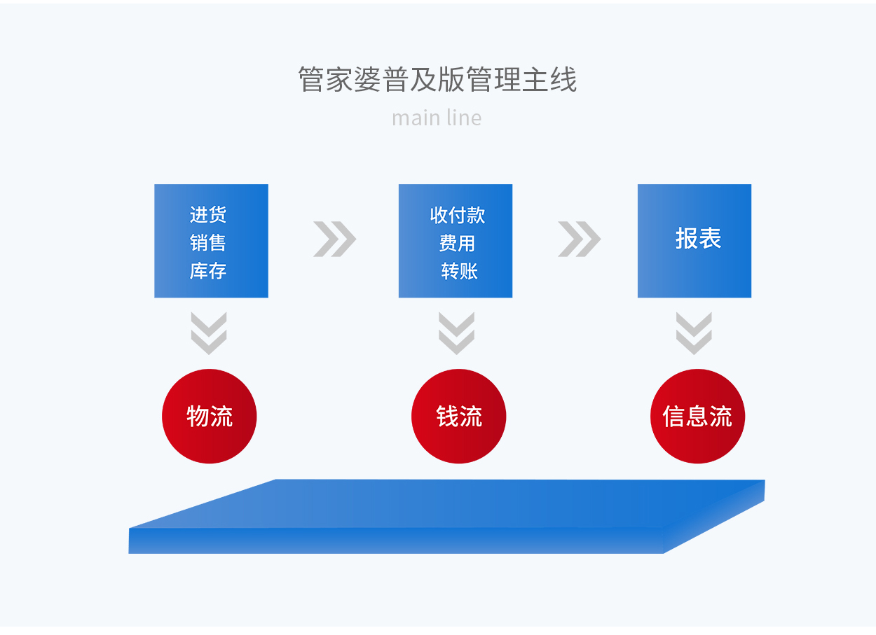 7777788888精準(zhǔn)管家婆更新時(shí)間,高速響應(yīng)設(shè)計(jì)策略_移動(dòng)版84.452