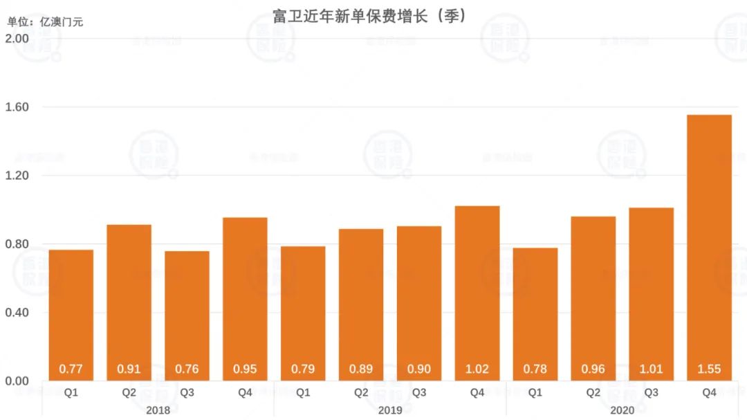 第150頁