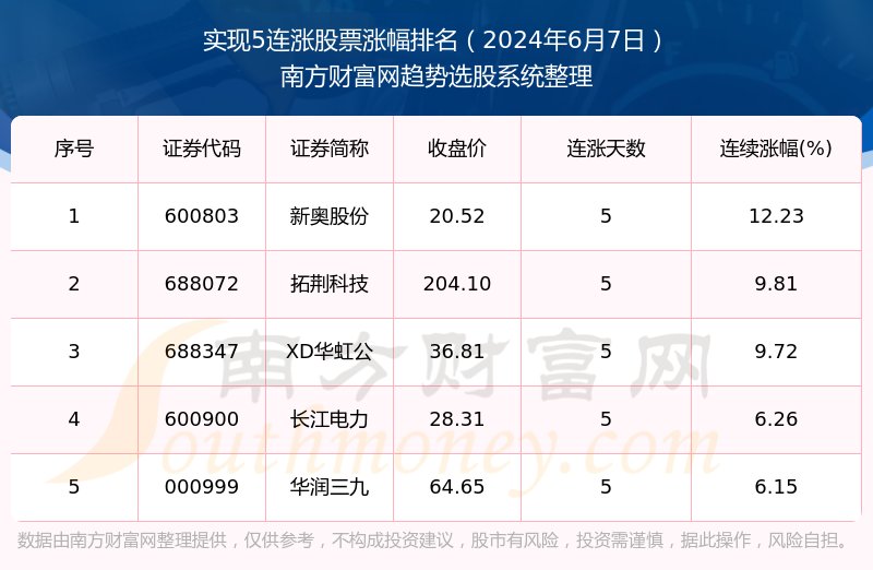 2024年新奧開獎(jiǎng)結(jié)果｜統(tǒng)計(jì)解答解釋落實(shí)