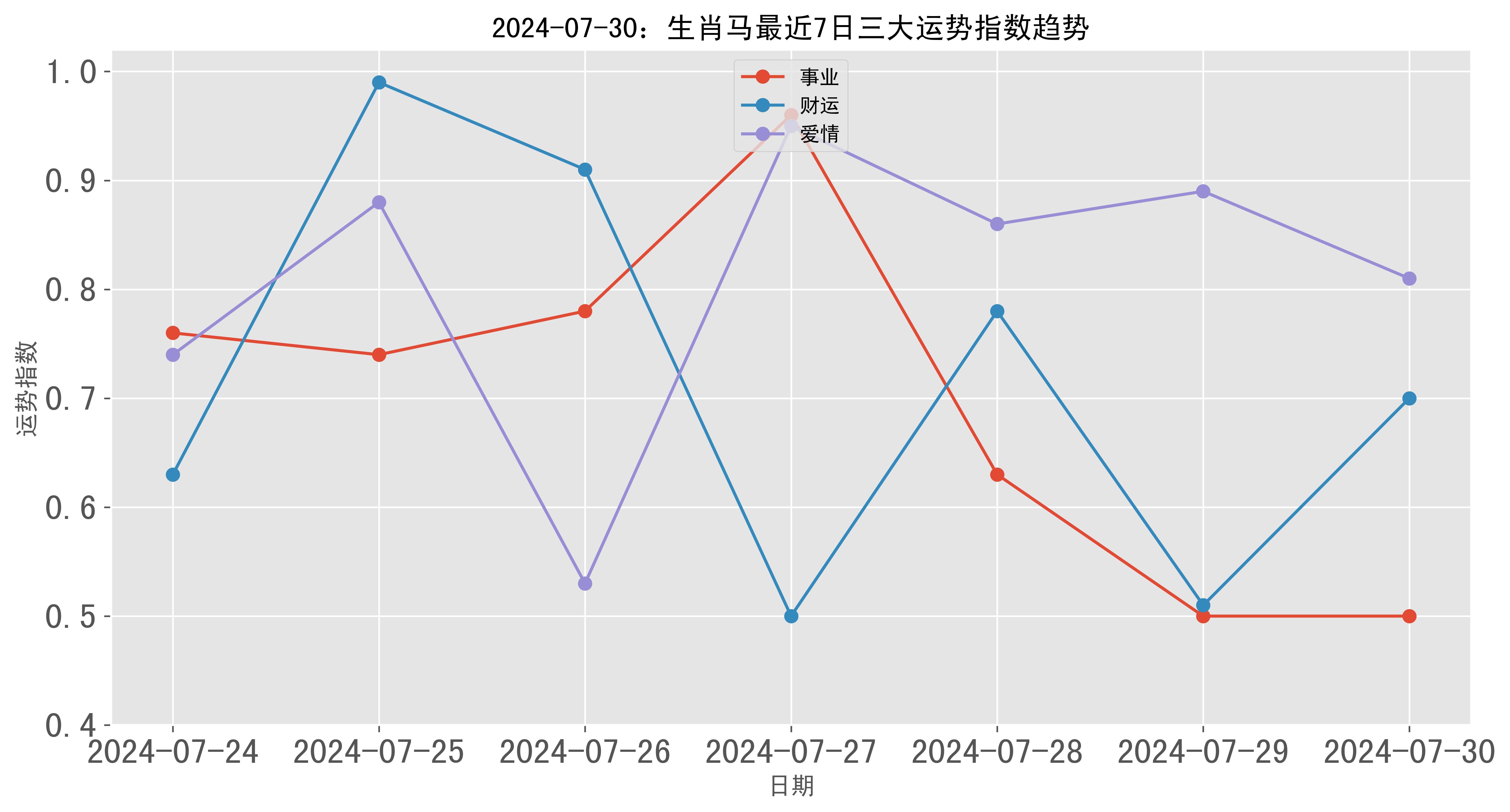 2024新澳門生肖走勢圖｜統(tǒng)計解答解釋落實