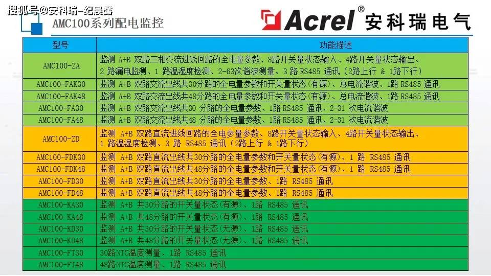 澳門三肖三碼精準(zhǔn)100%黃大仙,數(shù)據(jù)分析說明_Executive44.650