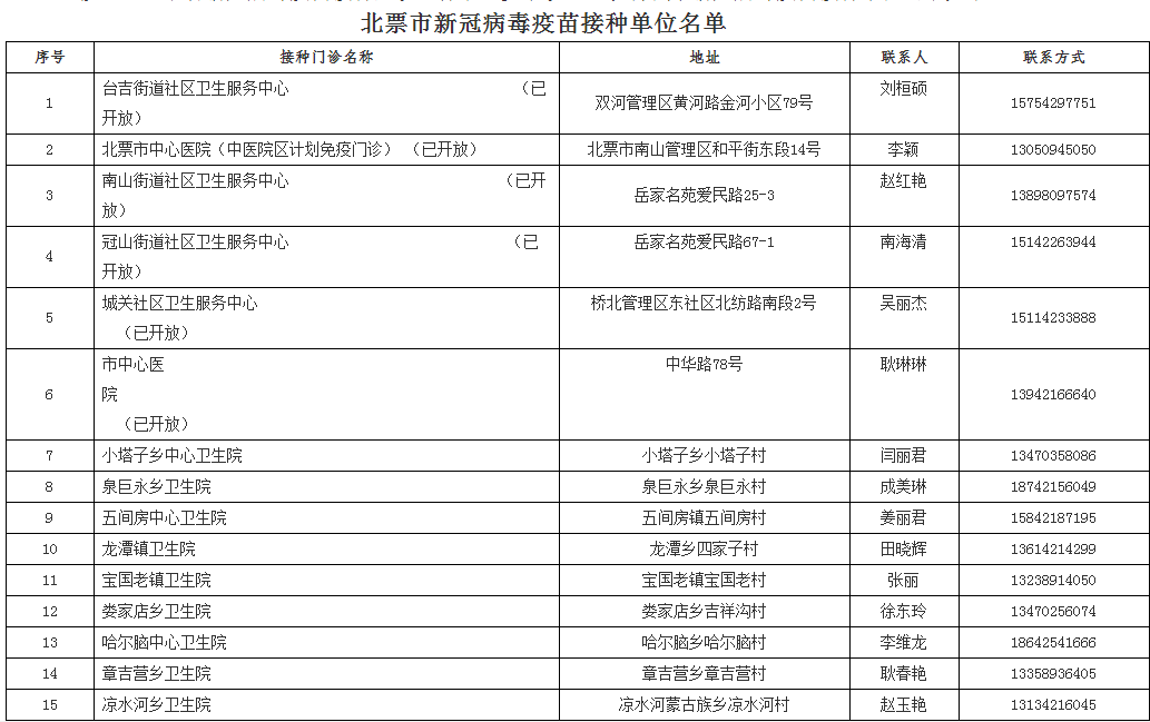 2024年新澳開獎(jiǎng)結(jié)果公布,確保問題說明_精英版88.285