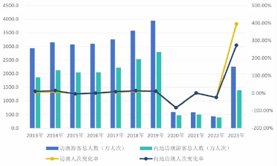 2024新澳門天天開好彩大全正版｜統(tǒng)計解答解釋落實