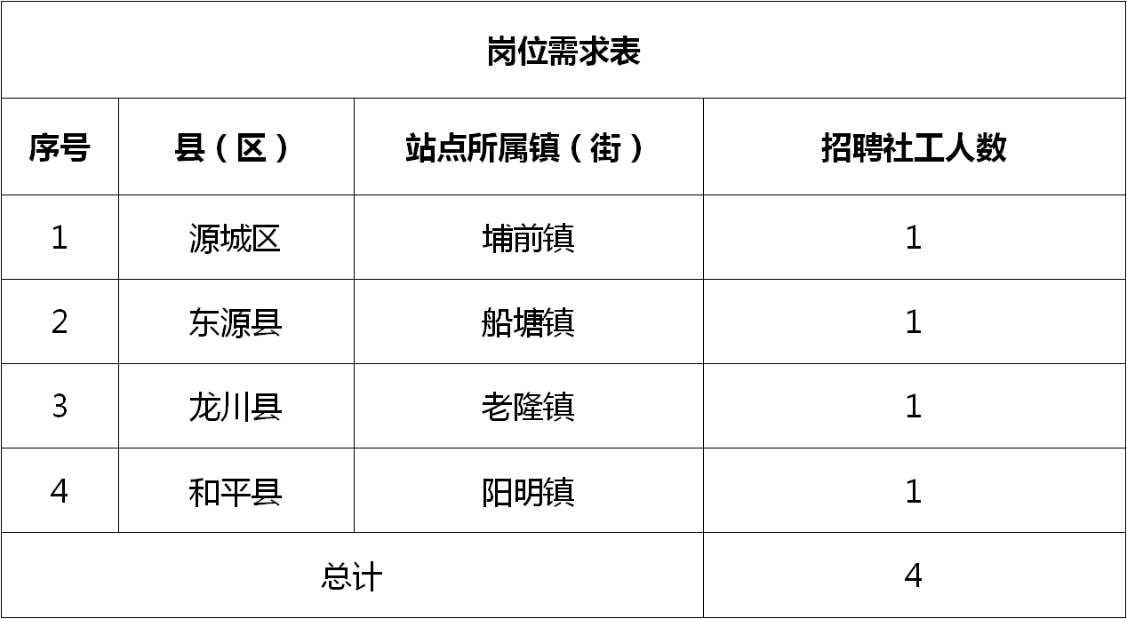 南陽市科學(xué)技術(shù)局最新招聘信息概覽，職位、要求與申請(qǐng)指南