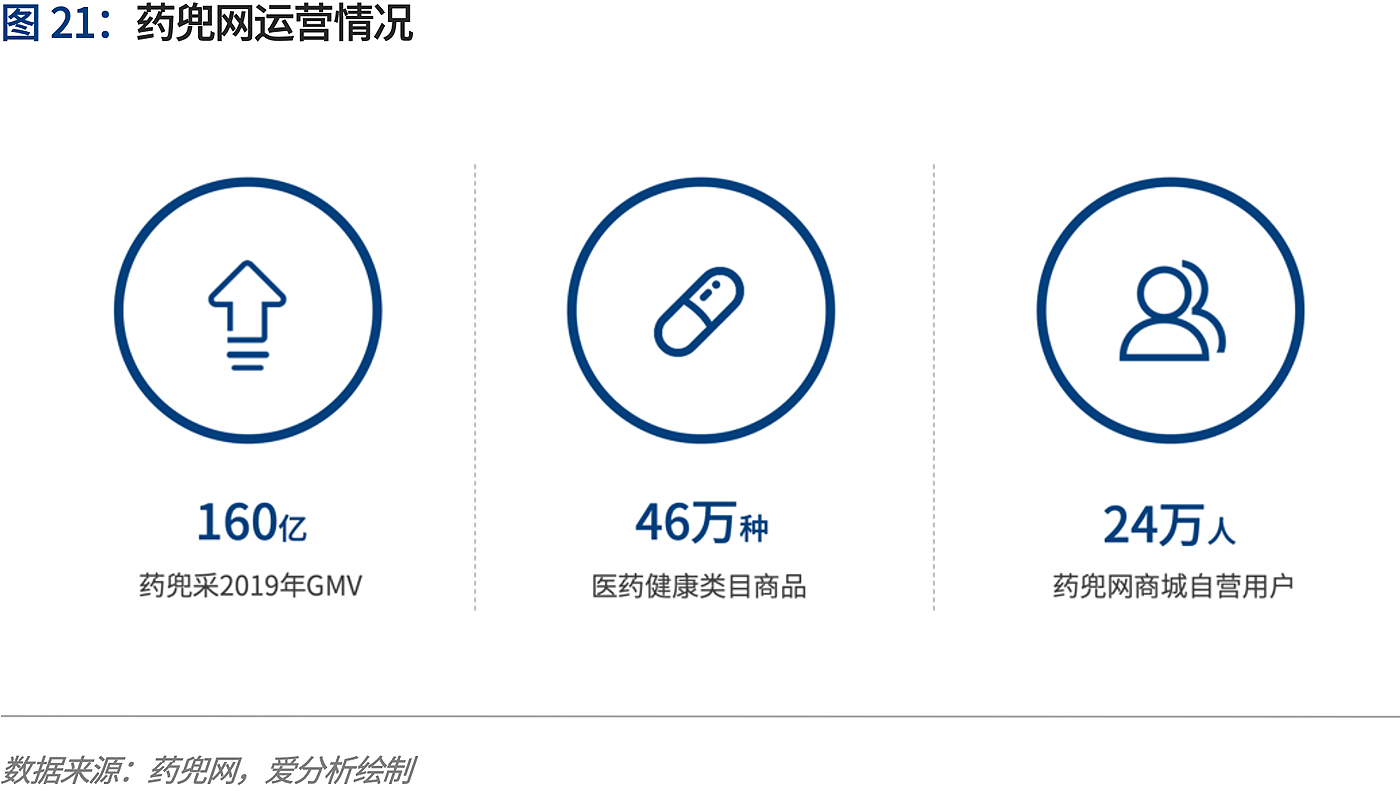 藥兜網(wǎng)最新動態(tài)引領(lǐng)醫(yī)藥行業(yè)數(shù)字化新時代進程