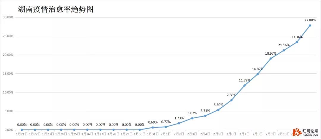 湖南最新疫情病例分析報告發(fā)布，最新幾例疫情概況