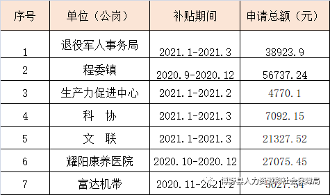 青山區(qū)人力資源和社會保障局人事任命最新公告