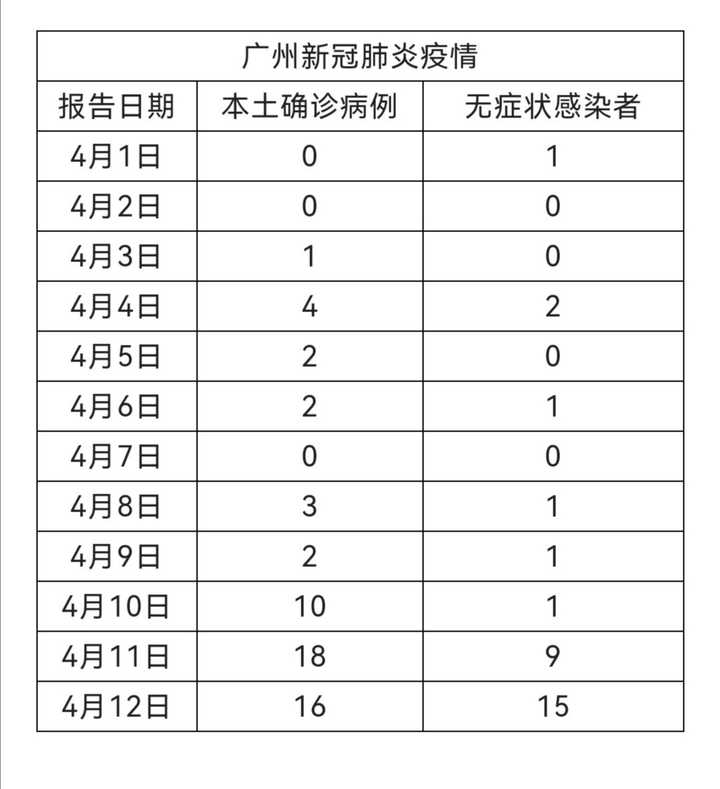 廣州最新疫情動(dòng)態(tài)及全面應(yīng)對(duì)措施，守護(hù)家園安寧